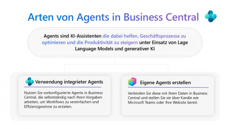 Schemata zu Arten von Agents von Business Central