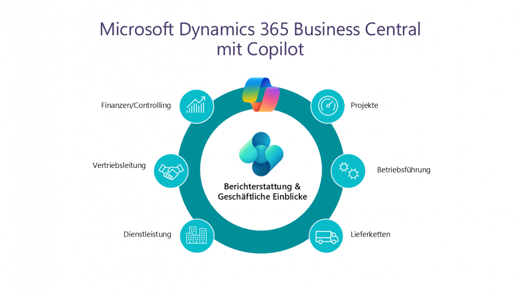 What's New zum Start der Serie Microsoft Dynamics 365 Business Central