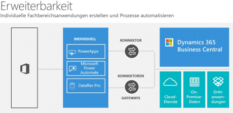 Video Technik - Docker und Extension in Dynamics 3