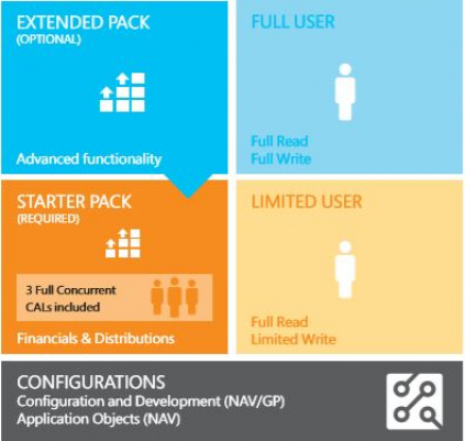 Überblick Lizenzierung Dynamics NAV 2018