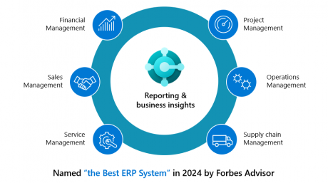 Übersicht Dynamics 365 Business Central