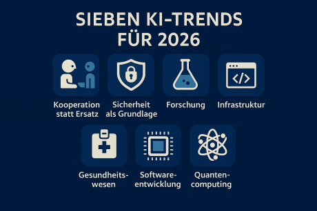 Piktogramm Übersicht zu KI-Trends in 2026