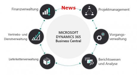 Dynamics 365 Business Central 2022 Release Wave 1